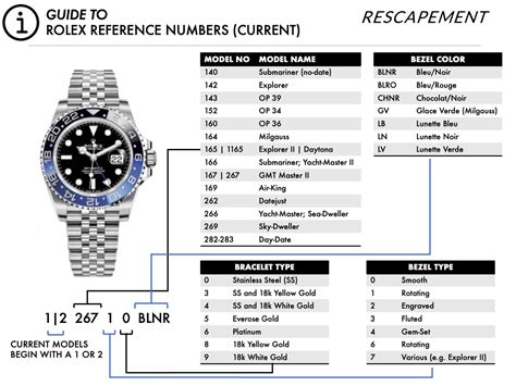 rolex submariner 2018 reference numbers|rolex submariner value chart.